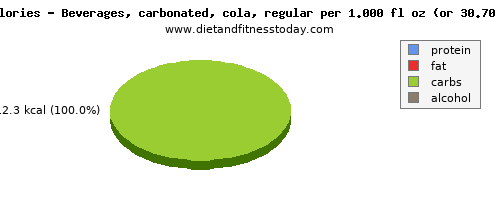 energy, calories and nutritional content in calories in coke